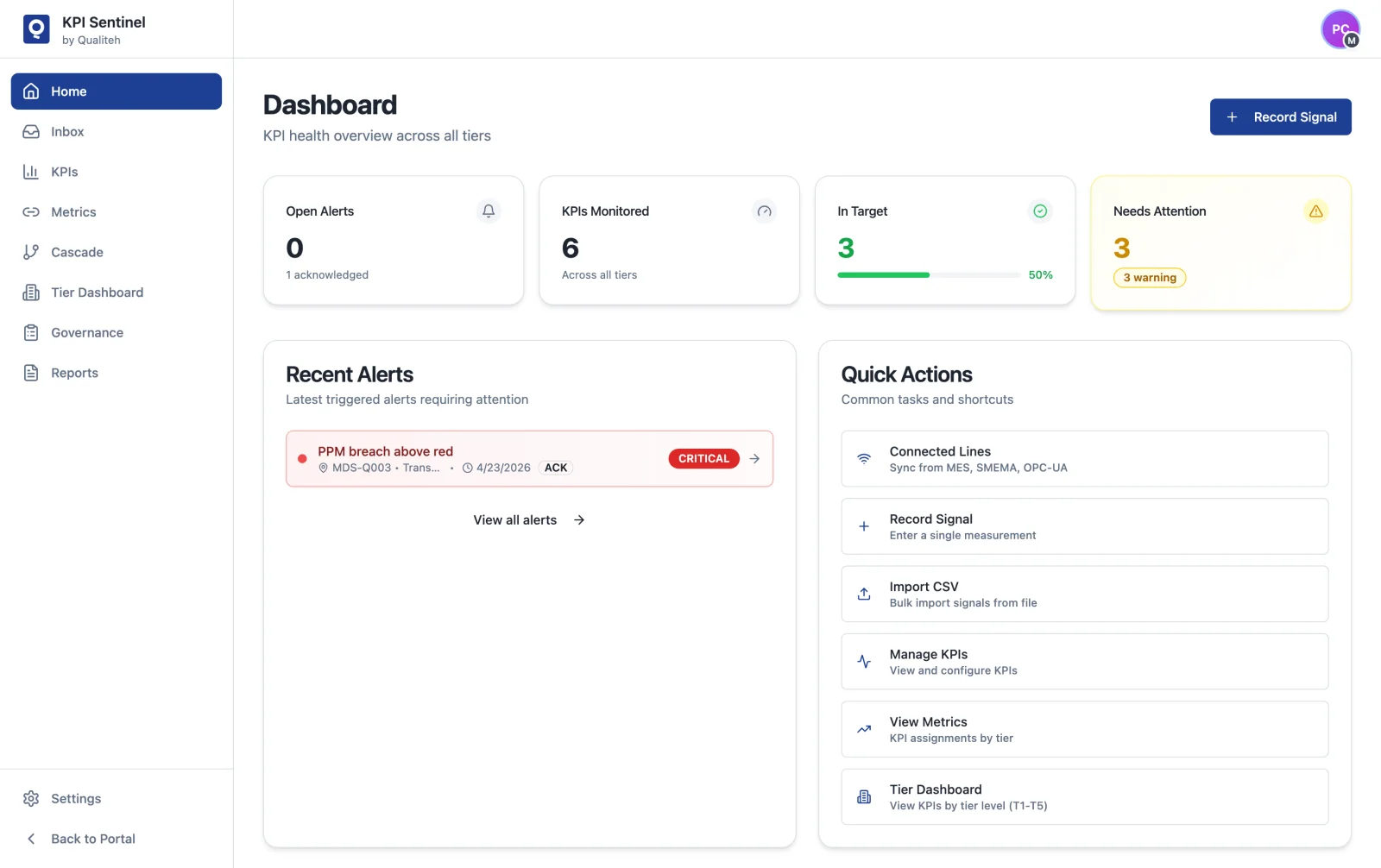 KPI Sentinel dashboard — KPI health across all tiers, with open alerts and recently triggered breaches